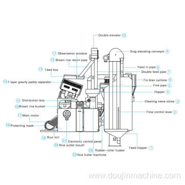 Low maintenance rice mill machine